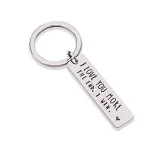CINDYHE Couple Keychain I Love You Keychain for Boyfriend Girlfriend Husband Wife…