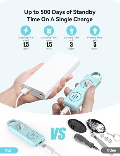 TECKNET Rechargeable Personal Safety Alarm for Women, 130dB Self Defense Keychain Alarm… - Image 3